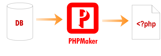 e-World Tech PHPMaker 2018 Free Download