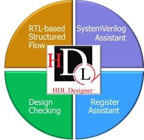 Mentor Graphics HDL Designer 2018 free download