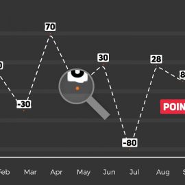 Videohive Graph Controller Free Download