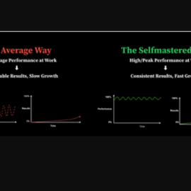 Leon Castillo – Selfmastered Evolution 3.0  (Premium)